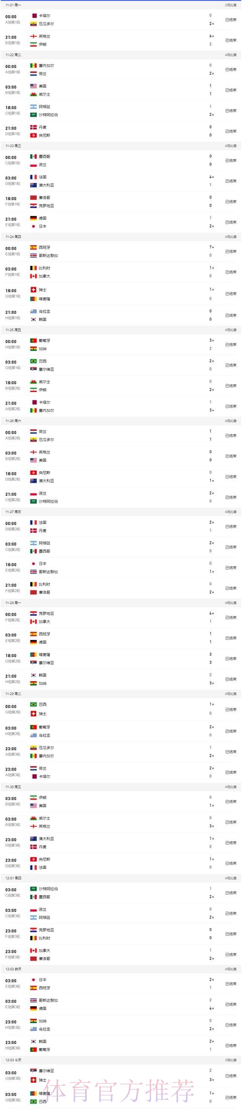 世界杯比分网站入口地址